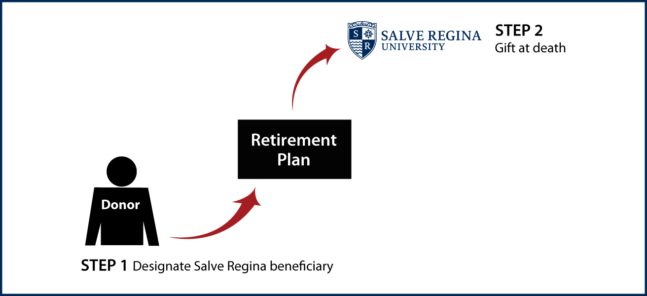 Gifts from Retirement Plans at Death Thumbnail